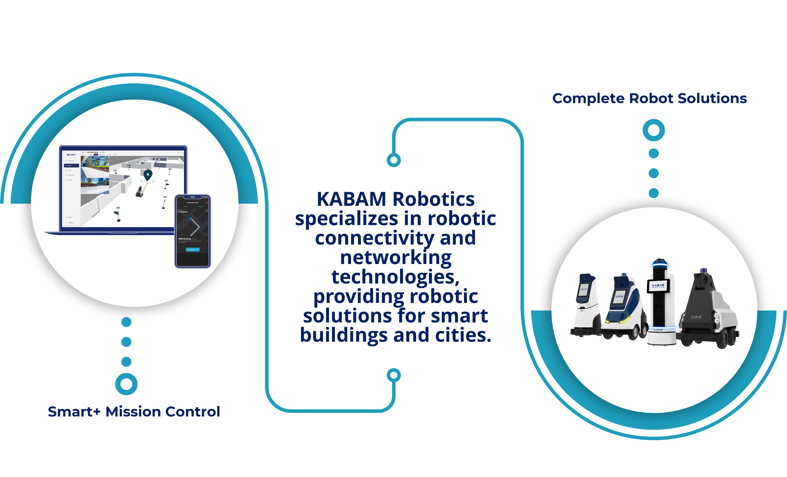 Our Solutions Key Visual